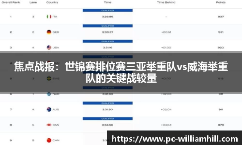 焦点战报：世锦赛排位赛三亚举重队vs威海举重队的关键战较量